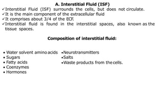 Lesson 8 BODY FLUIDS.pptx Biology Diagrams