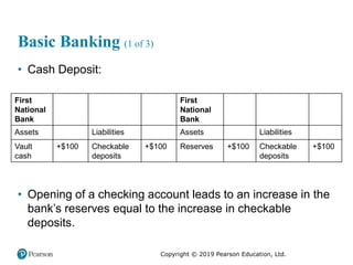 Chapter 13 - Banking & Management of FIs | PDF