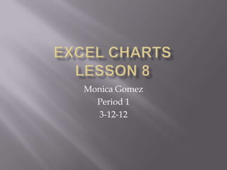 Monica Gomez
  Period 1
  3-12-12
 