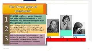 Add a footer 17
ENGAGED employees work with passion
and feel a profound connection to their
company. They drive innovation and move
the organization forward.
NOT ENGAGES employees are essentially
“checked out.” They’re sleepwalking through
their workday, putting time—but not energy or
passion—into their work
ACTIVELY DISENGAGED employees aren’t just
unhappy at work; they’re busy acting out their
unhappiness. Everyday, these workers
undermine what their engaged coworkers
accomplish
 