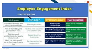 FR
Add a footer 18
OPPORTUNITY GROUP FULLY DISENGAGED
Generally feel
underutilized
Spend significant time taking
care of personal needs.
Do just enough to get by
and not get in trouble
Pay is a big reason why you
stay
Bored and frustrated at
work
Make sarcastic jokes about
work
Speak poorly about
company and leaders
Look for ways to find
blame
 