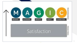 Add a footer 29
MEANING AUTONOMY GROWTH IMPACT CONNECTION
 