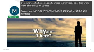 Add a footer 30
MEANING
Do employees find meaning and purpose in their jobs? Does their work
make a difference for others?
Survey Item: MY JOB PROVIDES ME WITH A SENSE OF MEANING AND
PURPOSE
 