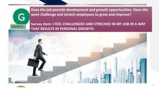 Add a footer 32
Does the job provide development and growth opportunities. Does the
work challenge and stretch employees to grow and improve?
Survey item: I FEEL CHALLENGED AND STRECHED IN MY JOB IN A WAY
THAT RESULTS IN PERSONAL GROWTH.
GROWTH
 
