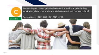 Add a footer 34
Do employees have a personal connection with the people they
work with, their boss and the social community of the workplace?
Survey Item: I FEEL LIKE I BELONG HERE.
Connection
 