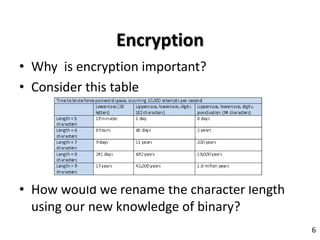 Encryption
• Why is encryption important?
• Consider this table
• How would we rename the character length
using our new knowledge of binary?
6
 