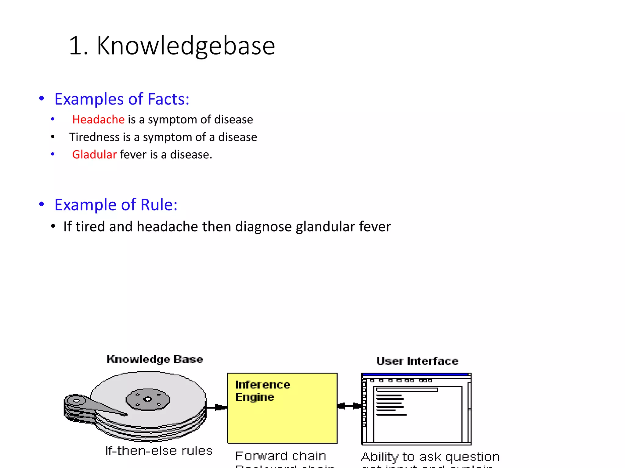 1. Knowledgebase
• Examples of Facts:
• Headache is a symptom of disease
• Tiredness is a symptom of a disease
• Gladular fever is a disease.
• Example of Rule:
• If tired and headache then diagnose glandular fever
 