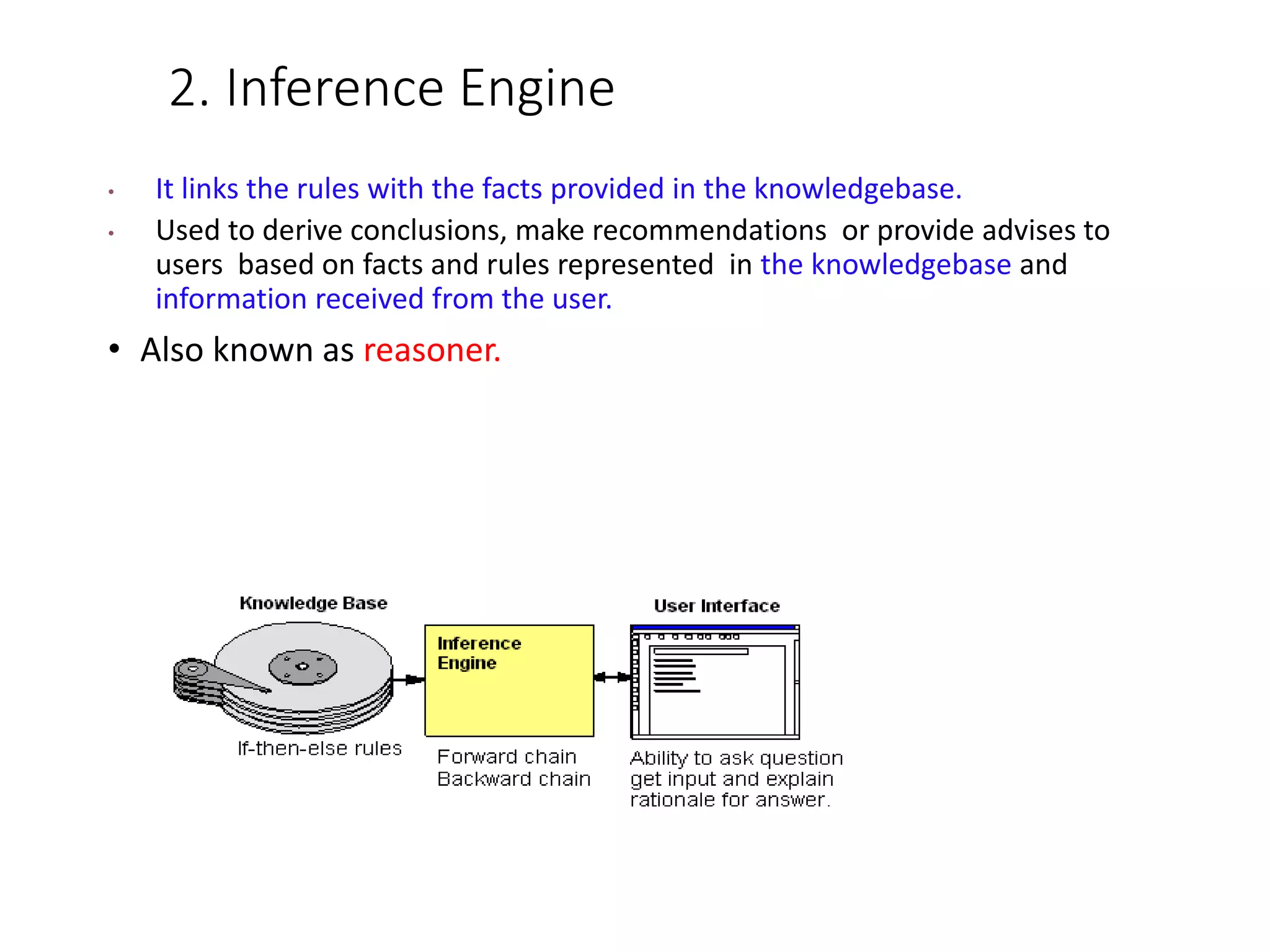 2. Inference Engine
• It links the rules with the facts provided in the knowledgebase.
• Used to derive conclusions, make recommendations or provide advises to
users based on facts and rules represented in the knowledgebase and
information received from the user.
• Also known as reasoner.
 
