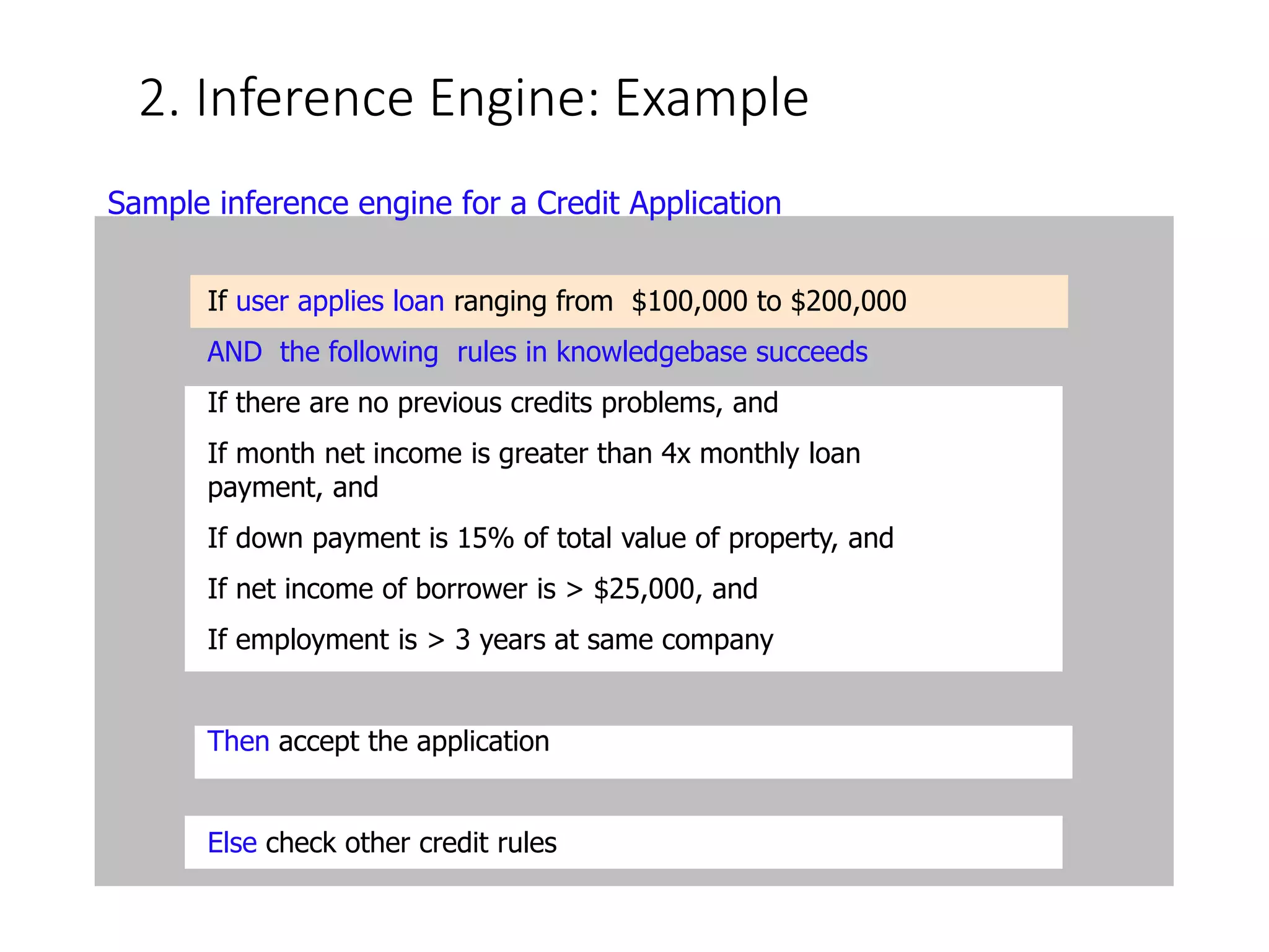 2. Inference Engine: Example
If user applies loan ranging from $100,000 to $200,000
AND the following rules in knowledgebase succeeds
If there are no previous credits problems, and
If month net income is greater than 4x monthly loan
payment, and
If down payment is 15% of total value of property, and
If net income of borrower is > $25,000, and
If employment is > 3 years at same company
Then accept the application
Else check other credit rules
Sample inference engine for a Credit Application
 