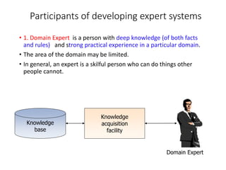 Participants of developing expert systems
• 1. Domain Expert is a person with deep knowledge (of both facts
and rules) and strong practical experience in a particular domain.
• The area of the domain may be limited.
• In general, an expert is a skilful person who can do things other
people cannot.
Knowledge
base
Knowledge
acquisition
facility
Domain Expert
 