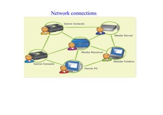 Network connections
 
