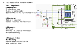 LESSON 8 FWG fresh water generatorfresh water generator.pptx