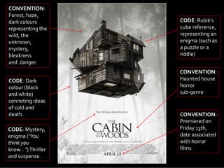 Background
CONVENTION:
Forest, haze,
dark colours
representing the
wild, the
unknown,
mystery,
bleakness
and danger.
CODE: Rubik’s
cube reference,
representing an
enigma (such as
a puzzle or a
riddle)
CODE: Mystery,
enigma (“You
think you
know…”)Thriller
and suspense.
CONVENTION:
Haunted house
horror
sub-genre
CONVENTION:
Premiered on
Friday 13th,
date associated
with horror
films
CODE: Dark
colour (black
and white)
connoting ideas
of cold and
death.
 