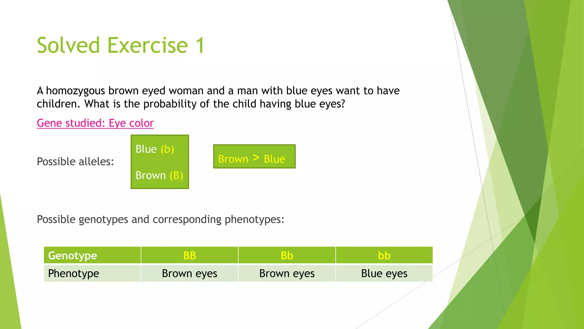 Solved Exercise 1
A homozygous brown eyed woman and a man with blue eyes want to have
children. What is the probability of the child having blue eyes?
Gene studied: Eye color
Possible alleles:
Possible genotypes and corresponding phenotypes:
Blue (b)
Brown (B)
Brown > Blue
Genotype BB Bb bb
Phenotype Brown eyes Brown eyes Blue eyes
 