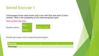 Solved Exercise 1 
A homozygous brown eyed woman and a man with blue eyes want to have 
children. What is the probability of the child having blue eyes? 
Gene studied: Eye color 
Possible alleles: 
Blue 
Brown 
Brown > Blue 
Possible genotypes and corresponding phenotypes: 
Genotype 
Phenotype 
 