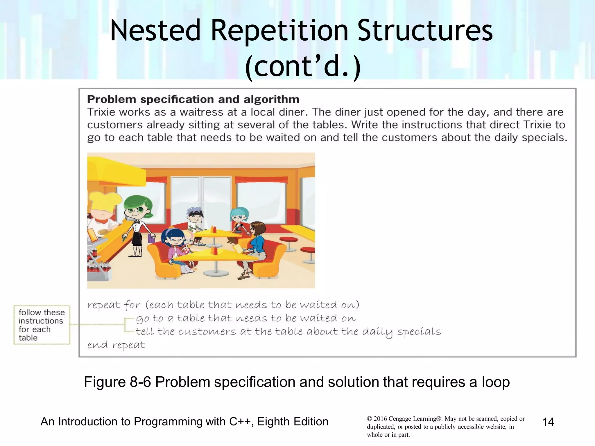 Nested Repetition Structures
(cont’d.)
Figure 8-6 Problem specification and solution that requires a loop
© 2016 Cengage Learning®. May not be scanned, copied or
duplicated, or posted to a publicly accessible website, in
whole or in part.
An Introduction to Programming with C++, Eighth Edition 14
 