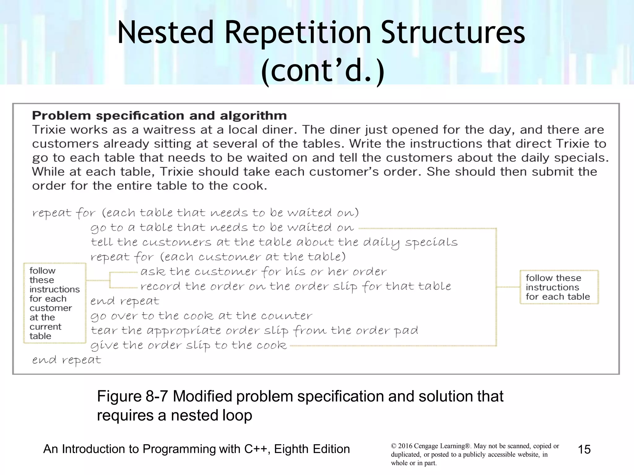 Nested Repetition Structures
(cont’d.)
Figure 8-7 Modified problem specification and solution that
requires a nested loop
© 2016 Cengage Learning®. May not be scanned, copied or
duplicated, or posted to a publicly accessible website, in
whole or in part.
An Introduction to Programming with C++, Eighth Edition 15
 