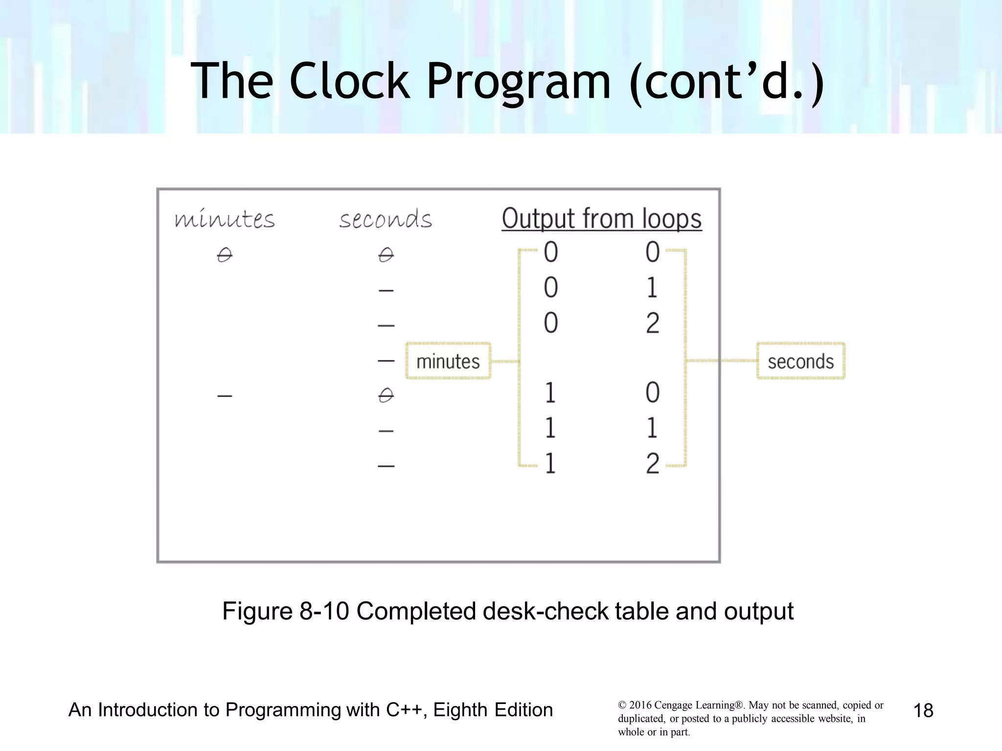 The Clock Program (cont’d.)
Figure 8-10 Completed desk-check table and output
© 2016 Cengage Learning®. May not be scanned, copied or
duplicated, or posted to a publicly accessible website, in
whole or in part.
An Introduction to Programming with C++, Eighth Edition 18
 