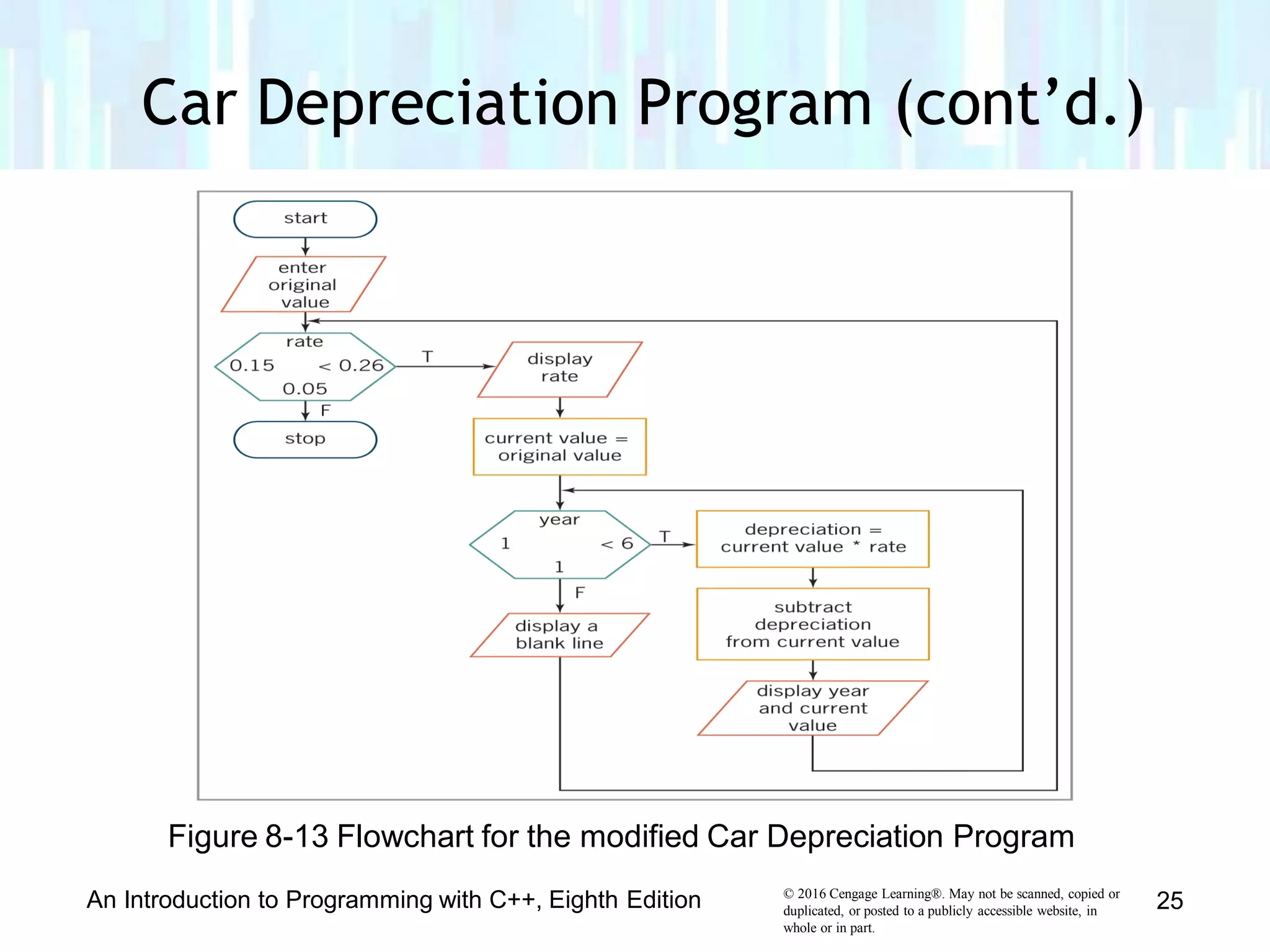 Car Depreciation Program (cont’d.)
Figure 8-13 Flowchart for the modified Car Depreciation Program
© 2016 Cengage Learning®. May not be scanned, copied or
duplicated, or posted to a publicly accessible website, in
whole or in part.
An Introduction to Programming with C++, Eighth Edition 25
 