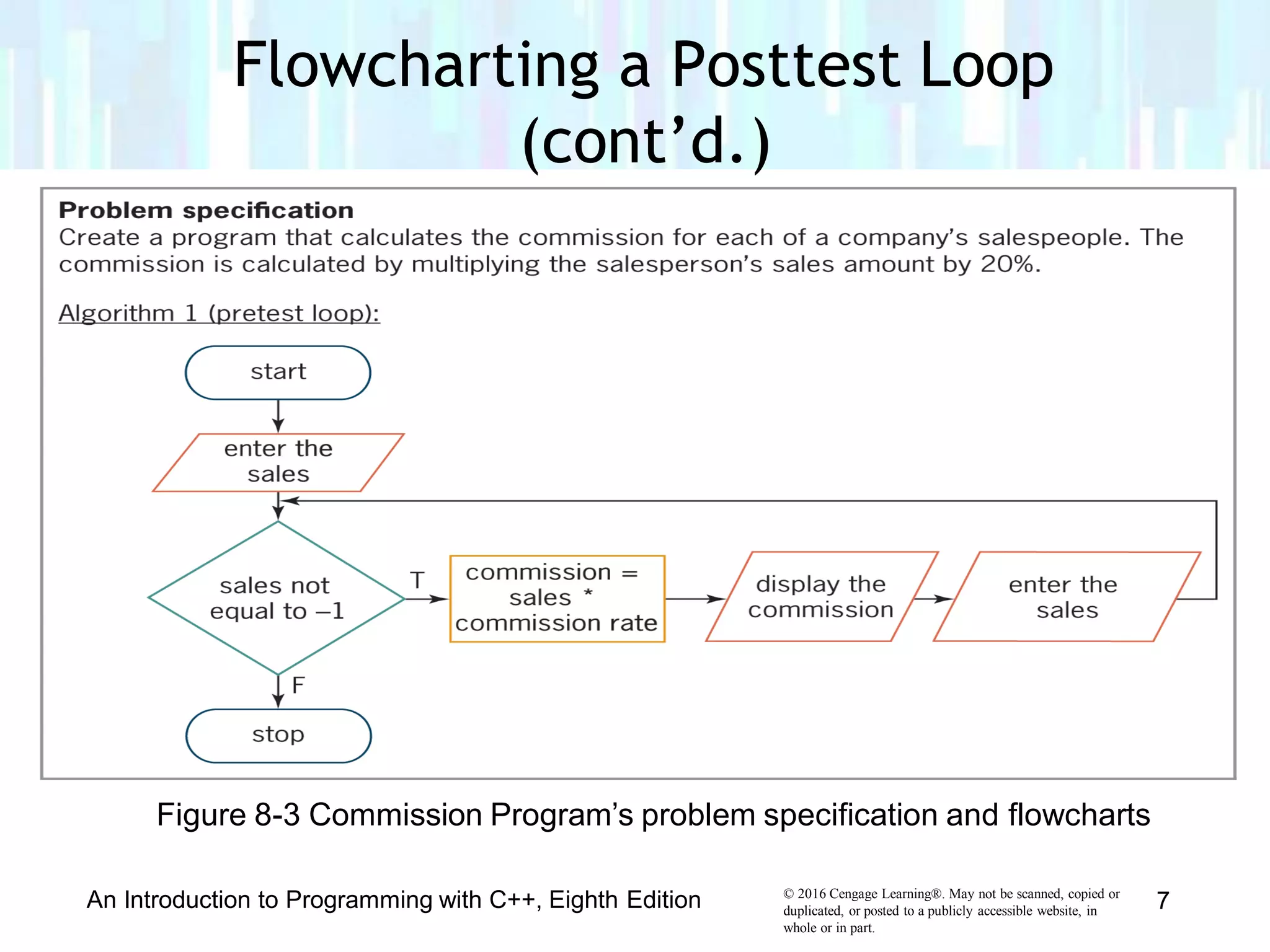 Figure 8-3 Commission Program’s problem specification and flowcharts
Flowcharting a Posttest Loop
(cont’d.)
© 2016 Cengage Learning®. May not be scanned, copied or
duplicated, or posted to a publicly accessible website, in
whole or in part.
An Introduction to Programming with C++, Eighth Edition 7
 