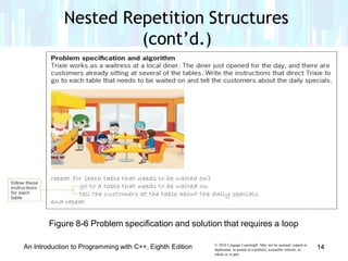 Lesson 8 more on repitition structure | PPT