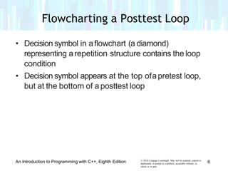• Decision symbol in aflowchart (a diamond)
representing arepetition structure contains the loop
condition
• Decision symbol appears at the top ofapretest loop,
but at the bottom of aposttest loop
© 2016 Cengage Learning®. May not be scanned, copied or
duplicated, or posted to a publicly accessible website, in
whole or in part.
An Introduction to Programming with C++, Eighth Edition 6
Flowcharting a Posttest Loop
 