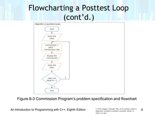 Figure 8-3 Commission Program’s problem specification and flowchart
Flowcharting a Posttest Loop
(cont’d.)
© 2016 Cengage Learning®. May not be scanned, copied or
duplicated, or posted to a publicly accessible website, in
whole or in part.
An Introduction to Programming with C++, Eighth Edition 8
 