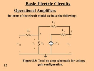 Basic Electric Circuits
Operational Amplifiers
In terms of the circuit model we have the following:
R i
R o
A V i
_
+
V iV i n V o
+
_
+
_
R 1
R 2
a
b
Figure 8.8: Total op amp schematic for voltage
gain configuration.12
 