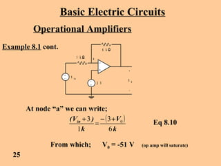 Basic Electric Circuits
Operational Amplifiers
+
+
+
_
_
_
3 V
V i n
6 k Ω
1 k Ω
V 0
a
At node “a” we can write;
( )
k
V
k
)V( in
6
3
1
3 0+−
=
+
From which; V0 = -51 V (op amp will saturate)
25
Eq 8.10
Example 8.1 cont.
 