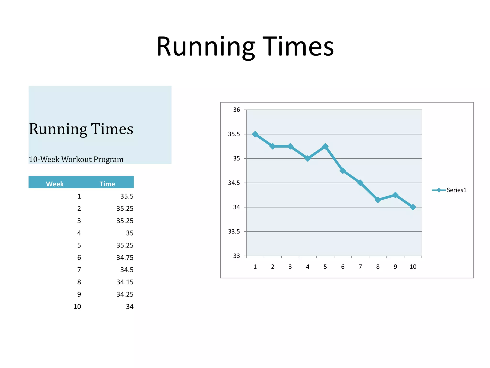 Running Times
                                      36


Running Times                        35.5


10-Week Workout Program               35


    Week         Time                34.5
                                                                                     Series1
            1            35.5
            2           35.25         34

            3           35.25
            4             35         33.5

            5           35.25
            6           34.75         33

            7            34.5               1   2   3   4   5   6   7   8   9   10

            8           34.15
            9           34.25
           10             34
 
