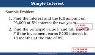 Simple Interest
Sample Problem.
1. Find the interest and the full amount on
P3,000 at 5% interest for two years.
2. Find the principal value P and full amount
F if the investment earns P200 interest in
18 months at the rate of 8%.
DEPARTMENT OF EDUCATION
.
I = P300
F = P3,300
P = P1,666.67
F = P1,866.67
 