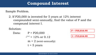 Compound Interest
Sample Problem.
2. If P20,000 is invested for 5 years at 12% interest
compounded semi-annually, find the value of F and the
compound interest I.
Solution:
Data: P = P20,000
= 12% or 0.12
m = 2 (semi-annually)
t = 5 years
DEPARTMENT OF EDUCATION
.
F = P35,816.95
I = P15,816.95
 