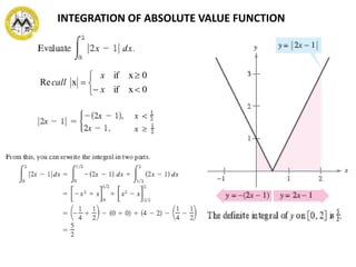 INTEGRATION OF ABSOLUTE VALUE FUNCTION
0xif
0xif
xRe






x
x
call
 