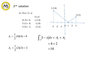 2nd solution
(3,2)2;(3)f
(1,0)0;(1)f
,4)(-34;f(-3)
y)(x,
x-1f(x)



let
-1 1-2-3 32
(3,2)
(-3,4)
0
2)2)(2(
2
1
8)4)(4(
2
1
2
1


A
A
10
28
1 21
3
3



AAdxx
 
