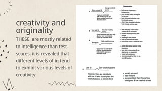creativity and
originality
THESE are mostly related
to intelligence than test
scores. it is revealed that
different levels of iq tend
to exhibit various levels of
creativity
 