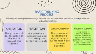 BASIC THINKING
PROCESS
Thinking can be simply done through the basic process; sensation, perception, conceptualization
and problem solving.
SENSATION
The p roce ss of
be i ng aw are of
the wor l d
through the
se nse s.
PERCEPTION
Th e p ro cess of
i n terp re ti n g an d
an al y z i n g th e
p ercei v ed sti m u l i .
CONCEPTUALIZATION
Th e p roce ss of
categ ori zi n g
ob j ect, p eop l e ,
eve n ts th at h av e
com m on
q u al i ti es.
PROBLEM SOLVING
The process of
thinking that is
focused toward the
solving of specific
problems that require
formation of response
and selection of
possible responses.
 