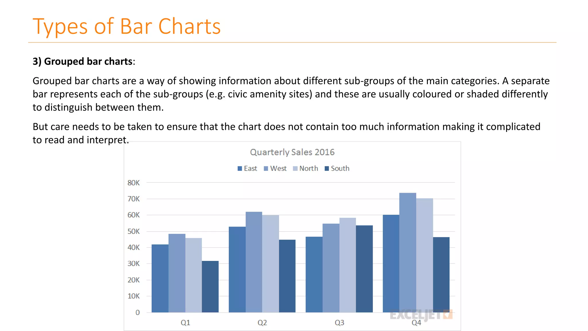 Types of Bar Charts
3) Grouped bar charts:
Grouped bar charts are a way of showing information about different sub-groups of the main categories. A separate
bar represents each of the sub-groups (e.g. civic amenity sites) and these are usually coloured or shaded differently
to distinguish between them.
But care needs to be taken to ensure that the chart does not contain too much information making it complicated
to read and interpret.
 