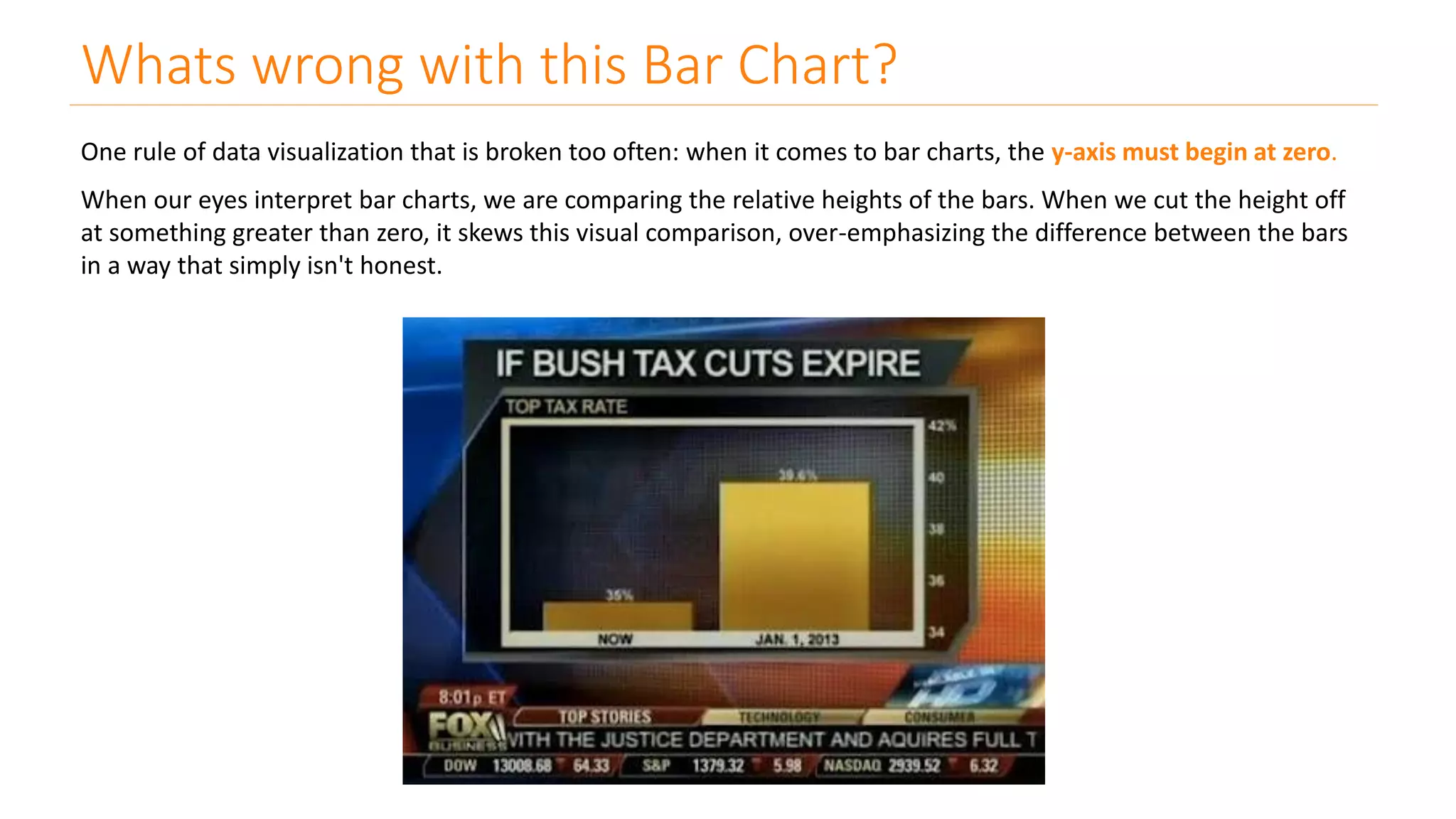 Whats wrong with this Bar Chart?
One rule of data visualization that is broken too often: when it comes to bar charts, the y-axis must begin at zero.
When our eyes interpret bar charts, we are comparing the relative heights of the bars. When we cut the height off
at something greater than zero, it skews this visual comparison, over-emphasizing the difference between the bars
in a way that simply isn't honest.
 