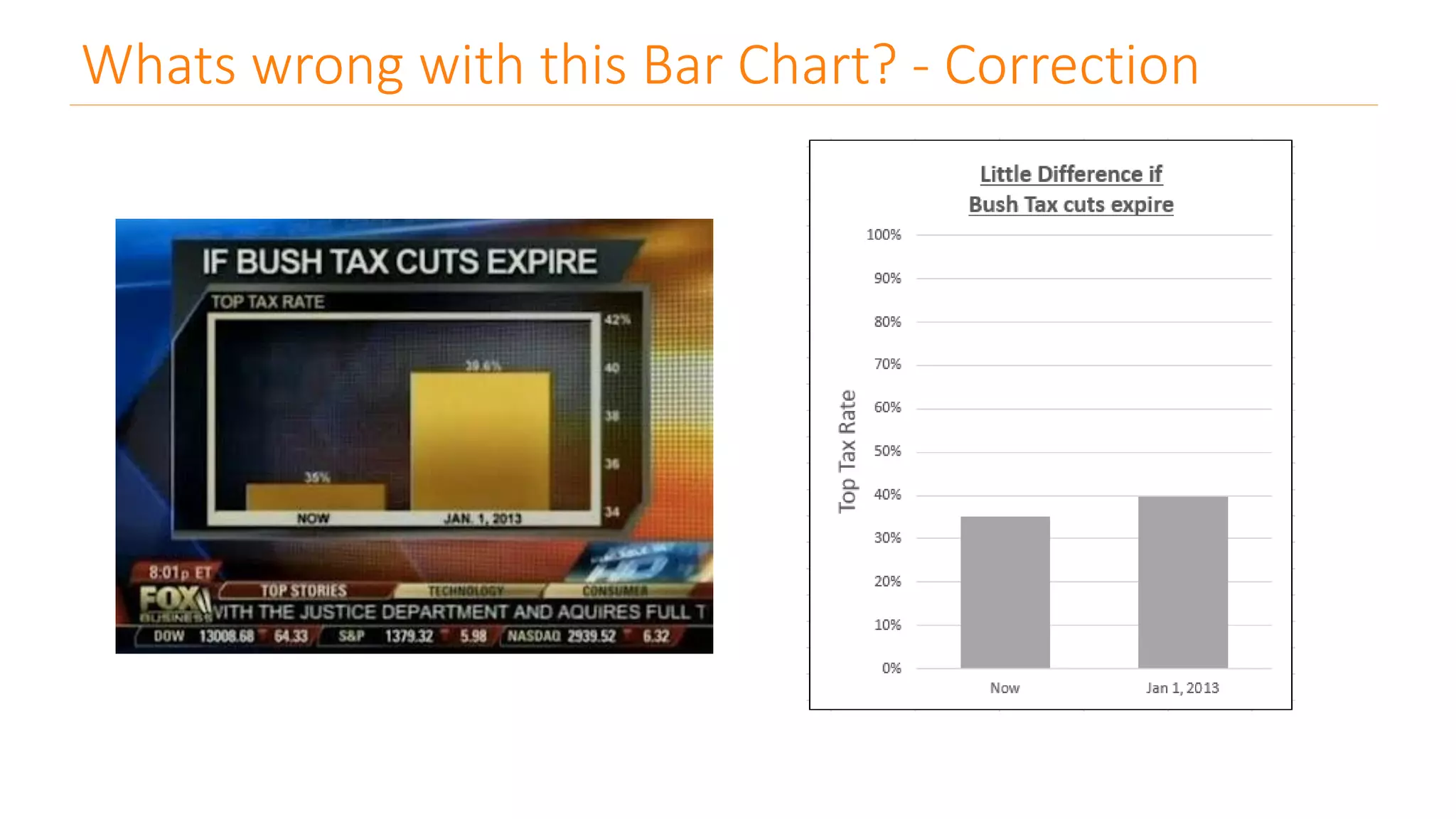 Whats wrong with this Bar Chart? - Correction
 