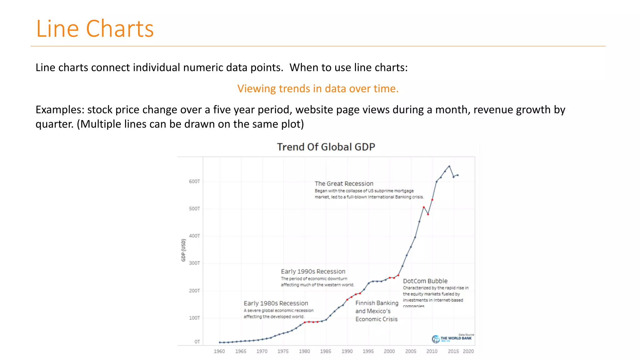 Line Charts
Line charts connect individual numeric data points. When to use line charts:
Viewing trends in data over time.
Examples: stock price change over a five year period, website page views during a month, revenue growth by
quarter. (Multiple lines can be drawn on the same plot)
 