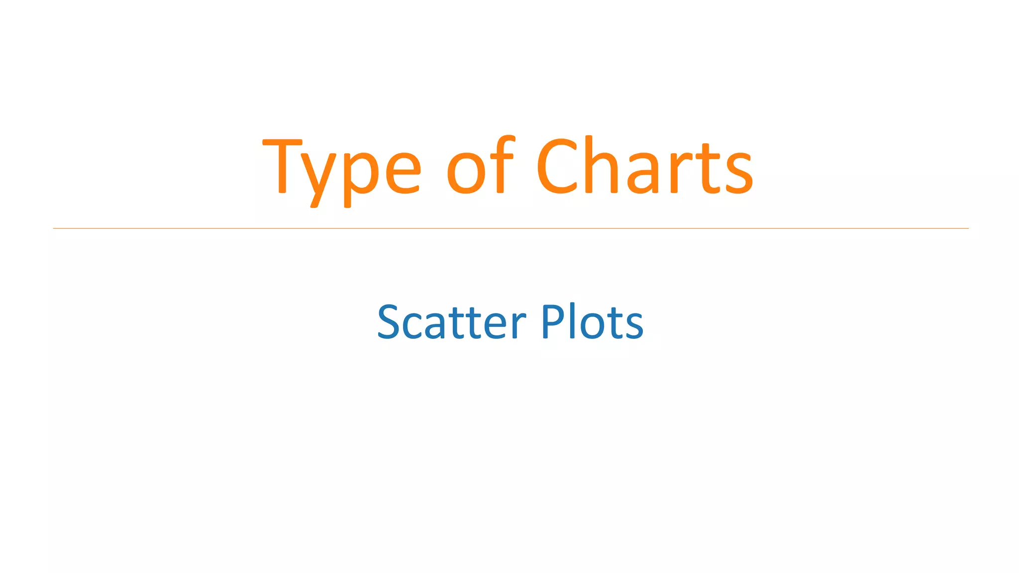 Type of Charts
Scatter Plots
 