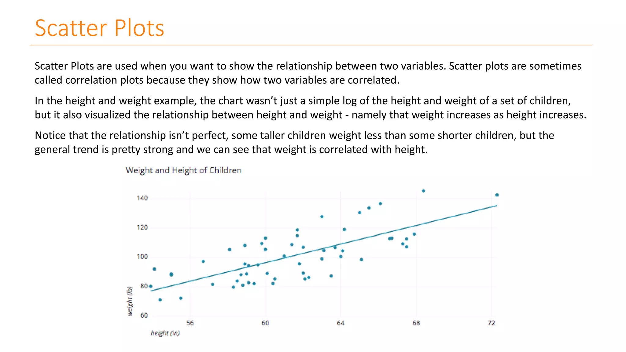 Scatter Plots
Scatter Plots are used when you want to show the relationship between two variables. Scatter plots are sometimes
called correlation plots because they show how two variables are correlated.
In the height and weight example, the chart wasn’t just a simple log of the height and weight of a set of children,
but it also visualized the relationship between height and weight - namely that weight increases as height increases.
Notice that the relationship isn’t perfect, some taller children weight less than some shorter children, but the
general trend is pretty strong and we can see that weight is correlated with height.
 
