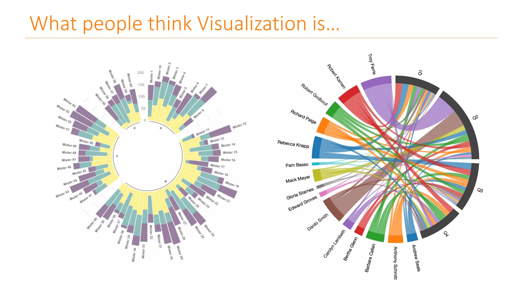 What people think Visualization is…
 