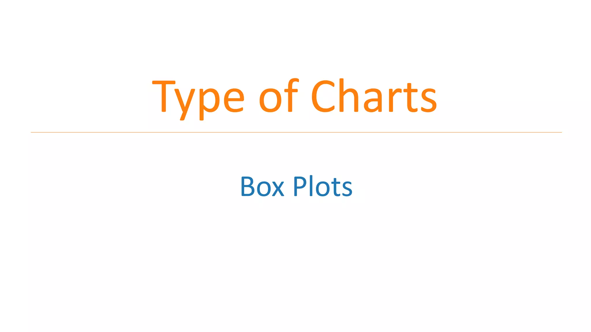 Type of Charts
Box Plots
 