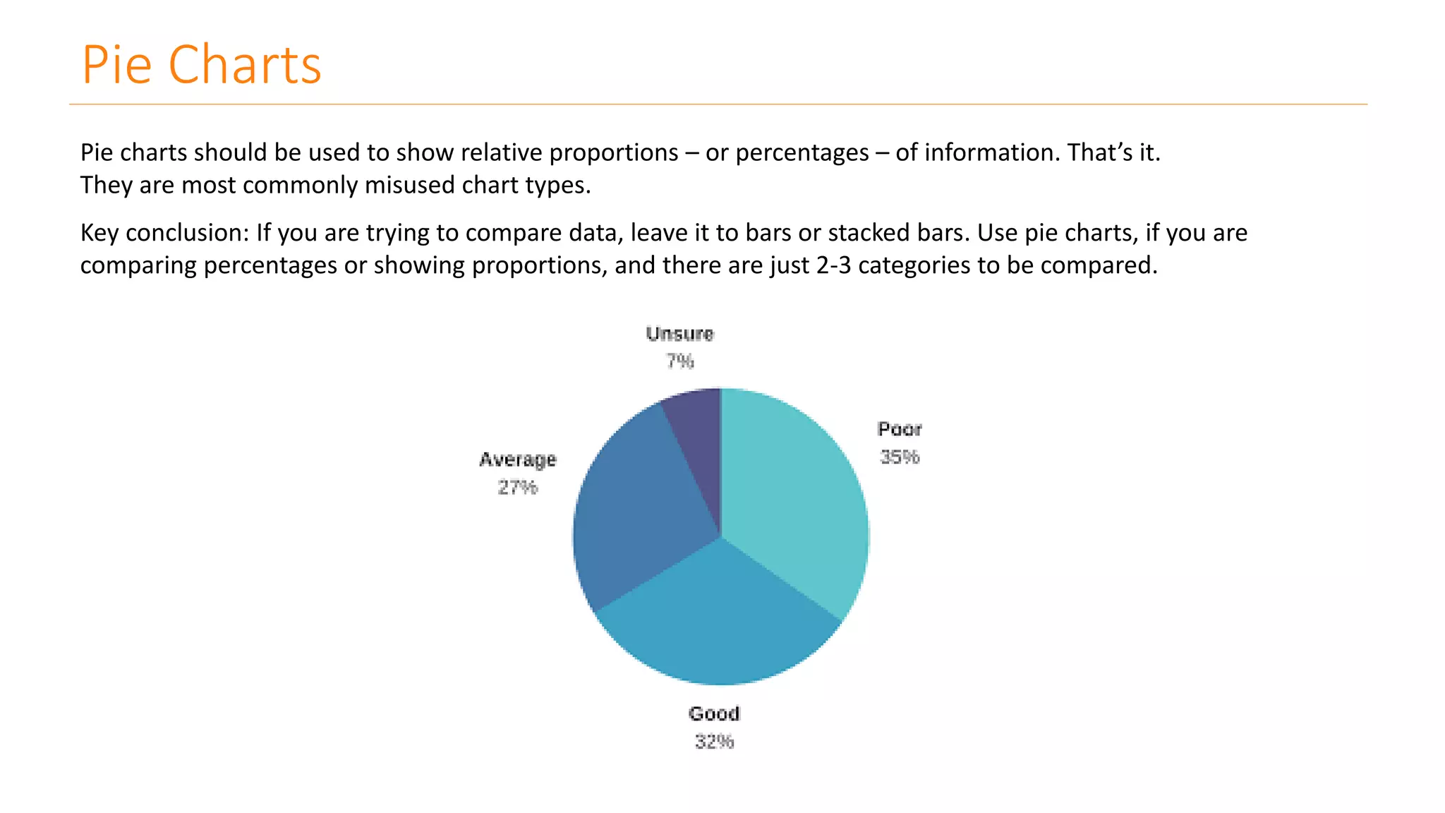 Pie Charts
Pie charts should be used to show relative proportions – or percentages – of information. That’s it.
They are most commonly misused chart types.
Key conclusion: If you are trying to compare data, leave it to bars or stacked bars. Use pie charts, if you are
comparing percentages or showing proportions, and there are just 2-3 categories to be compared.
 