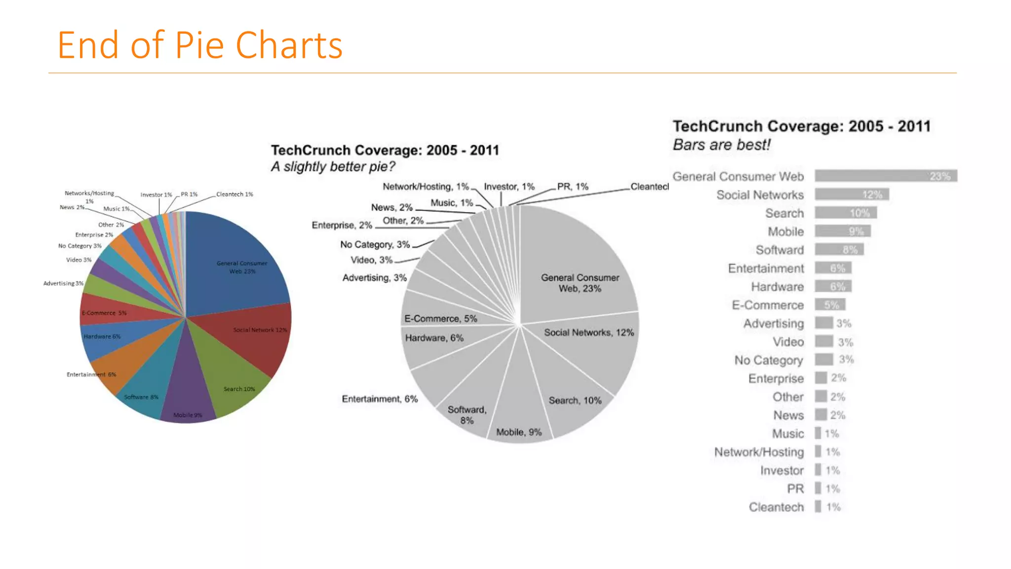 End of Pie Charts
 
