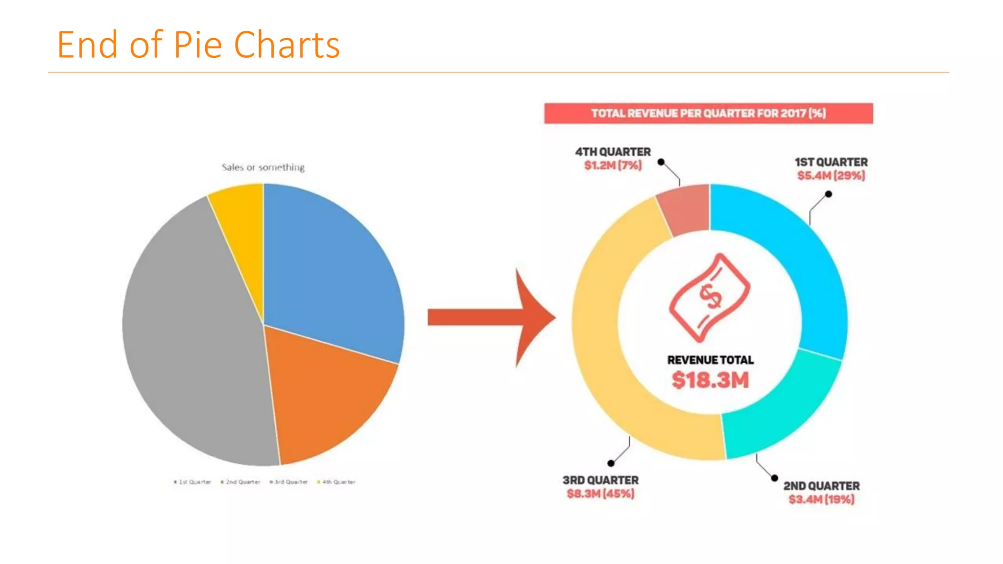 End of Pie Charts
 
