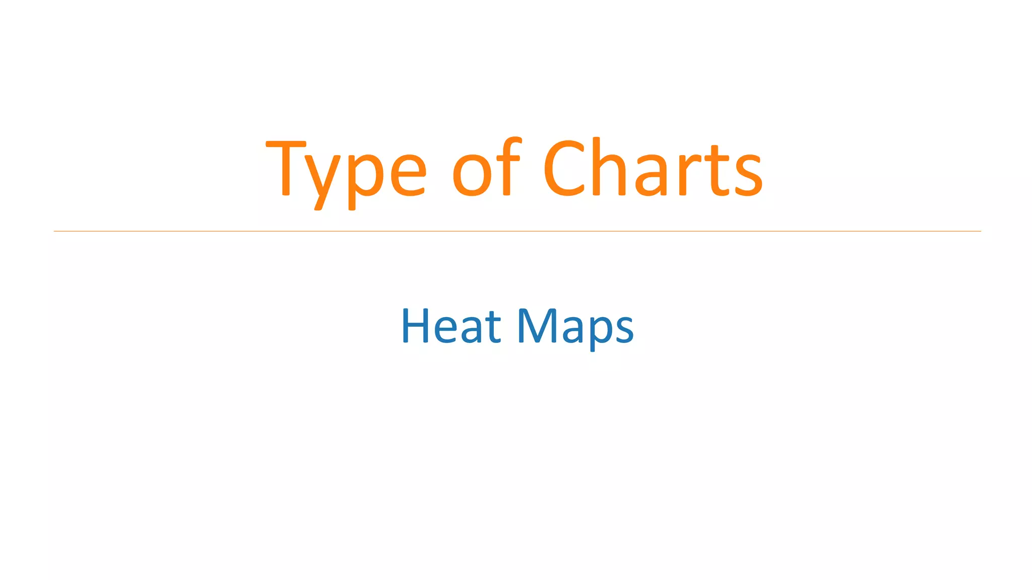 Type of Charts
Heat Maps
 