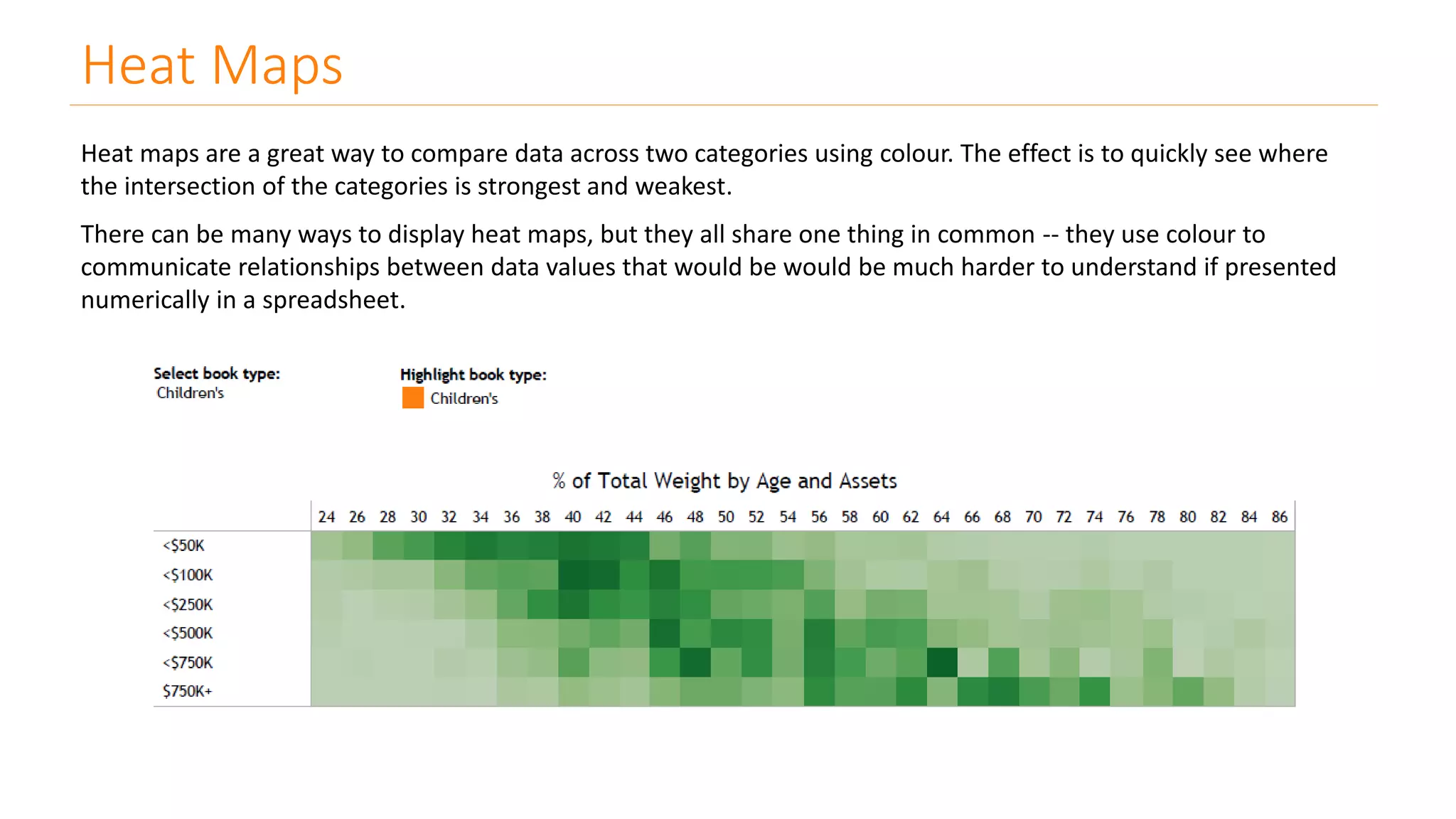Heat Maps
Heat maps are a great way to compare data across two categories using colour. The effect is to quickly see where
the intersection of the categories is strongest and weakest.
There can be many ways to display heat maps, but they all share one thing in common -- they use colour to
communicate relationships between data values that would be would be much harder to understand if presented
numerically in a spreadsheet.
 