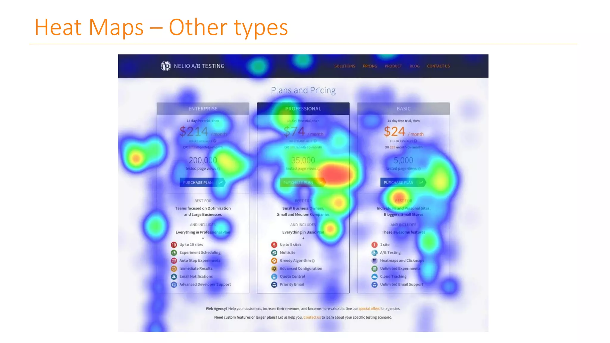 Heat Maps – Other types
 